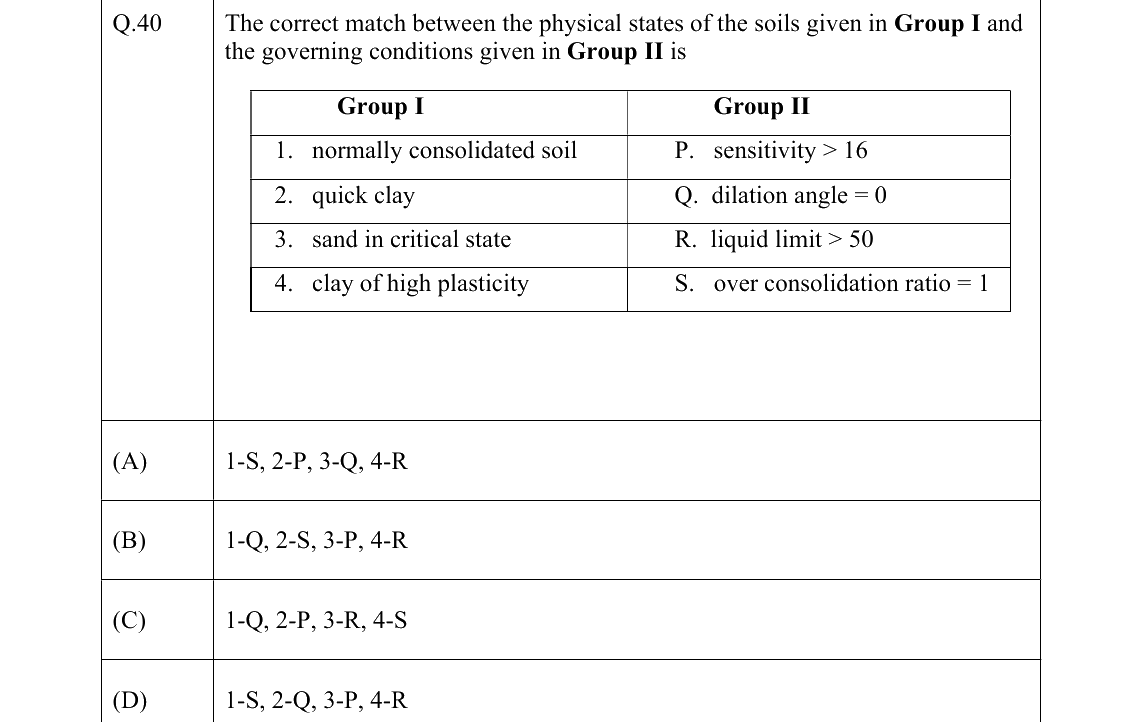 GATE 2022 CE question 40