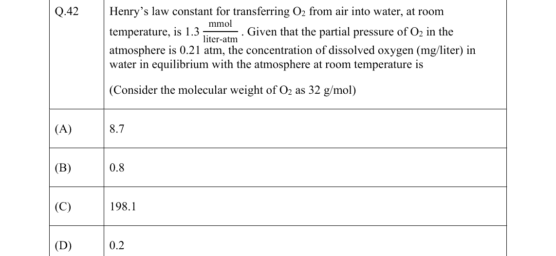 GATE 2022 CE question 42