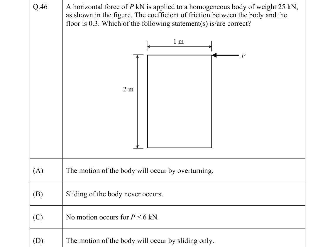GATE 2022 CE question 46