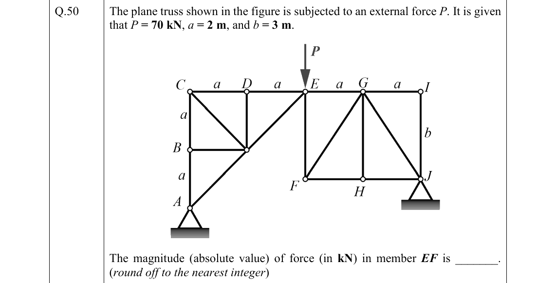 GATE 2022 CE question 50