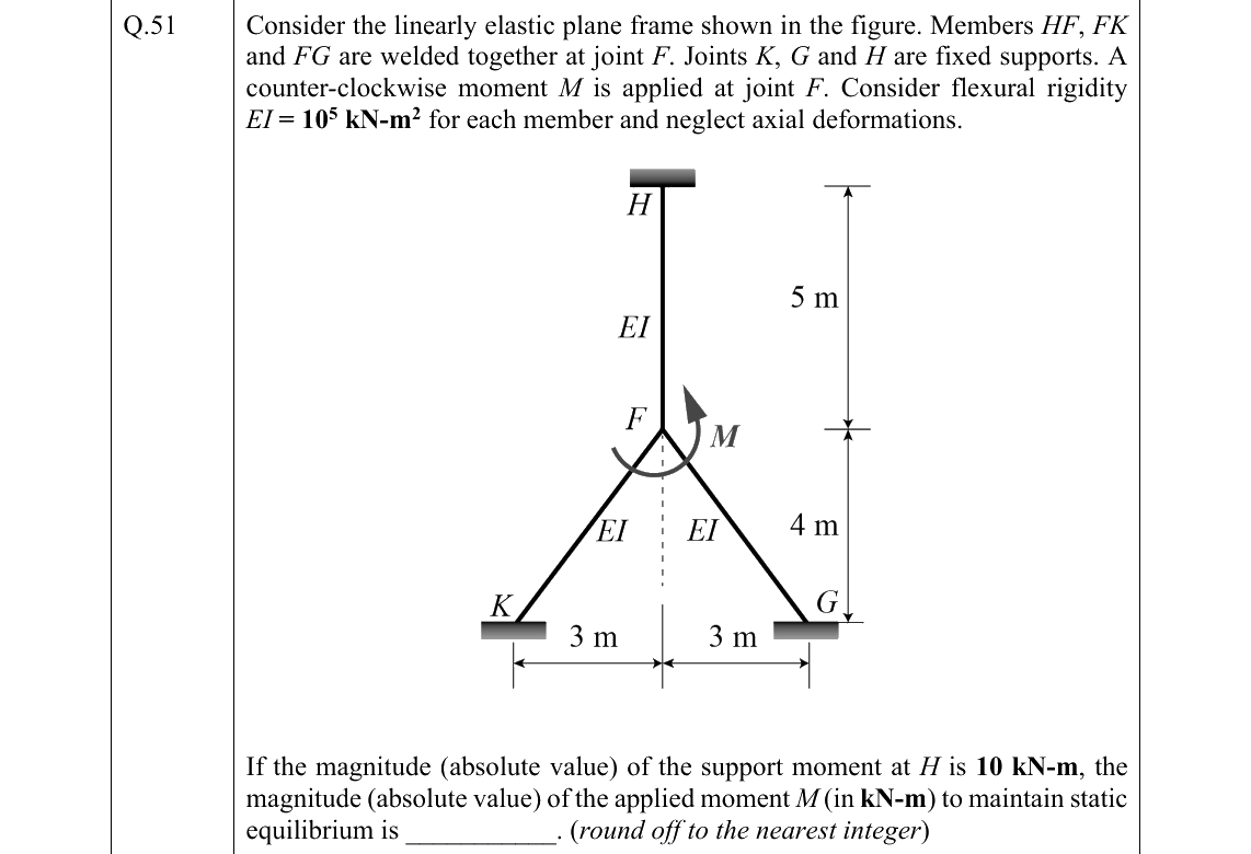 GATE 2022 CE question 51