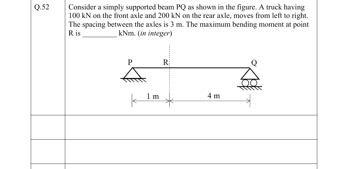 GATE 2022 CE question 52