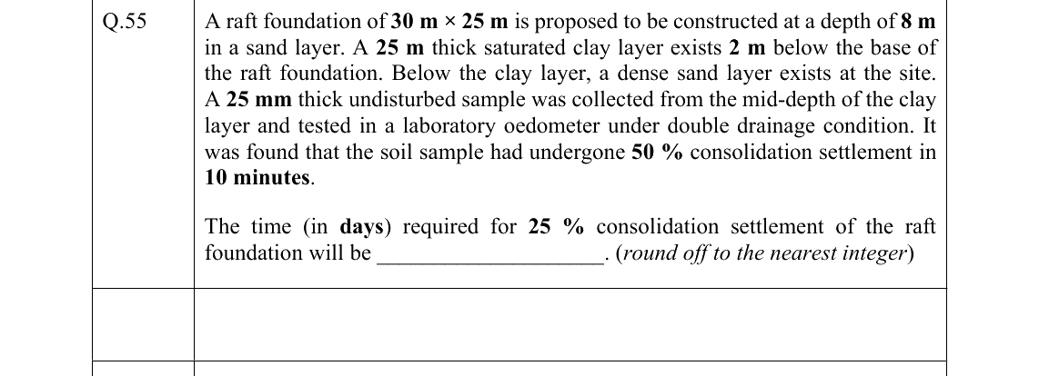 GATE 2022 CE question 55