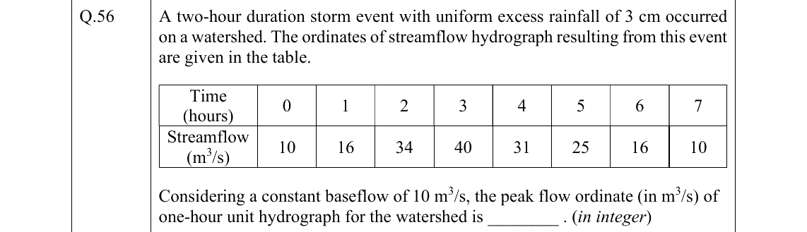 GATE 2022 CE question 56