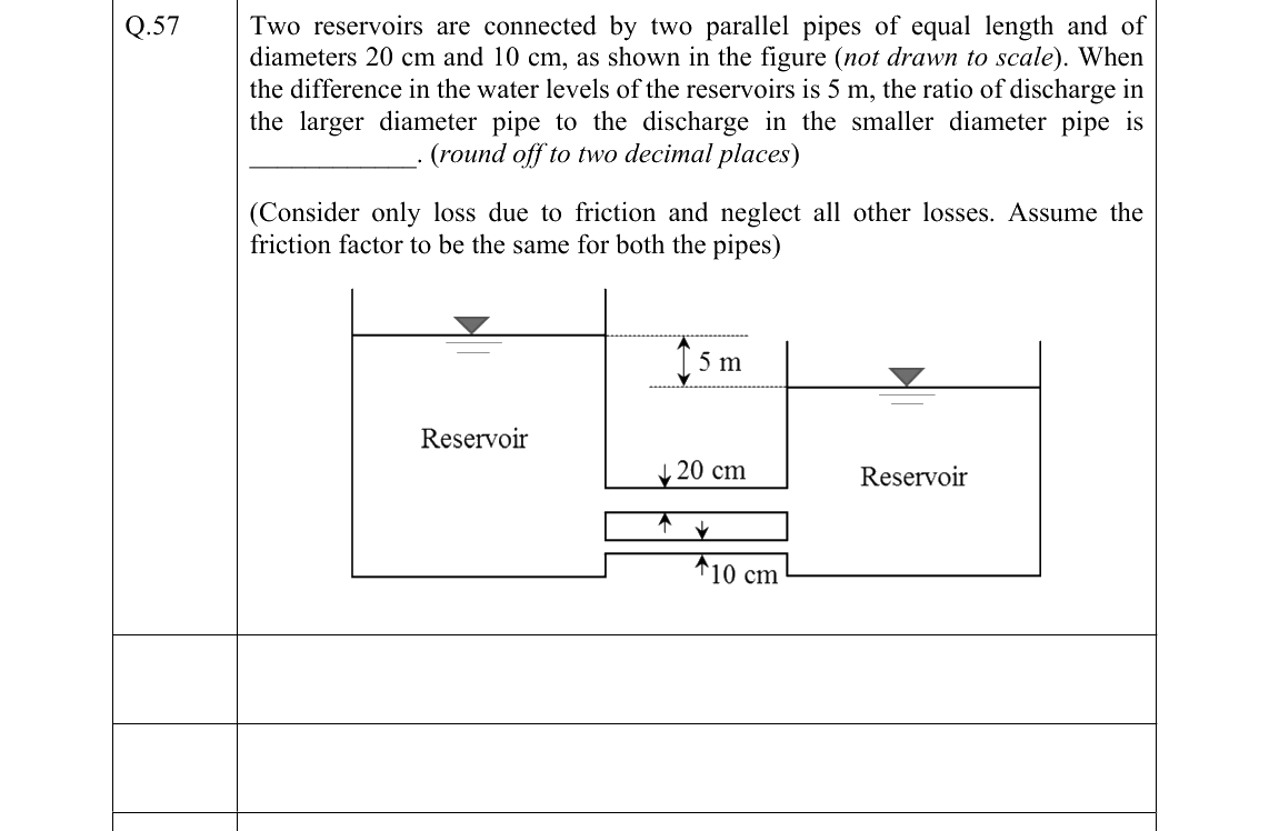 GATE 2022 CE question 57