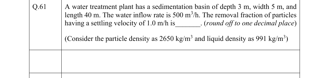 GATE 2022 CE question 61