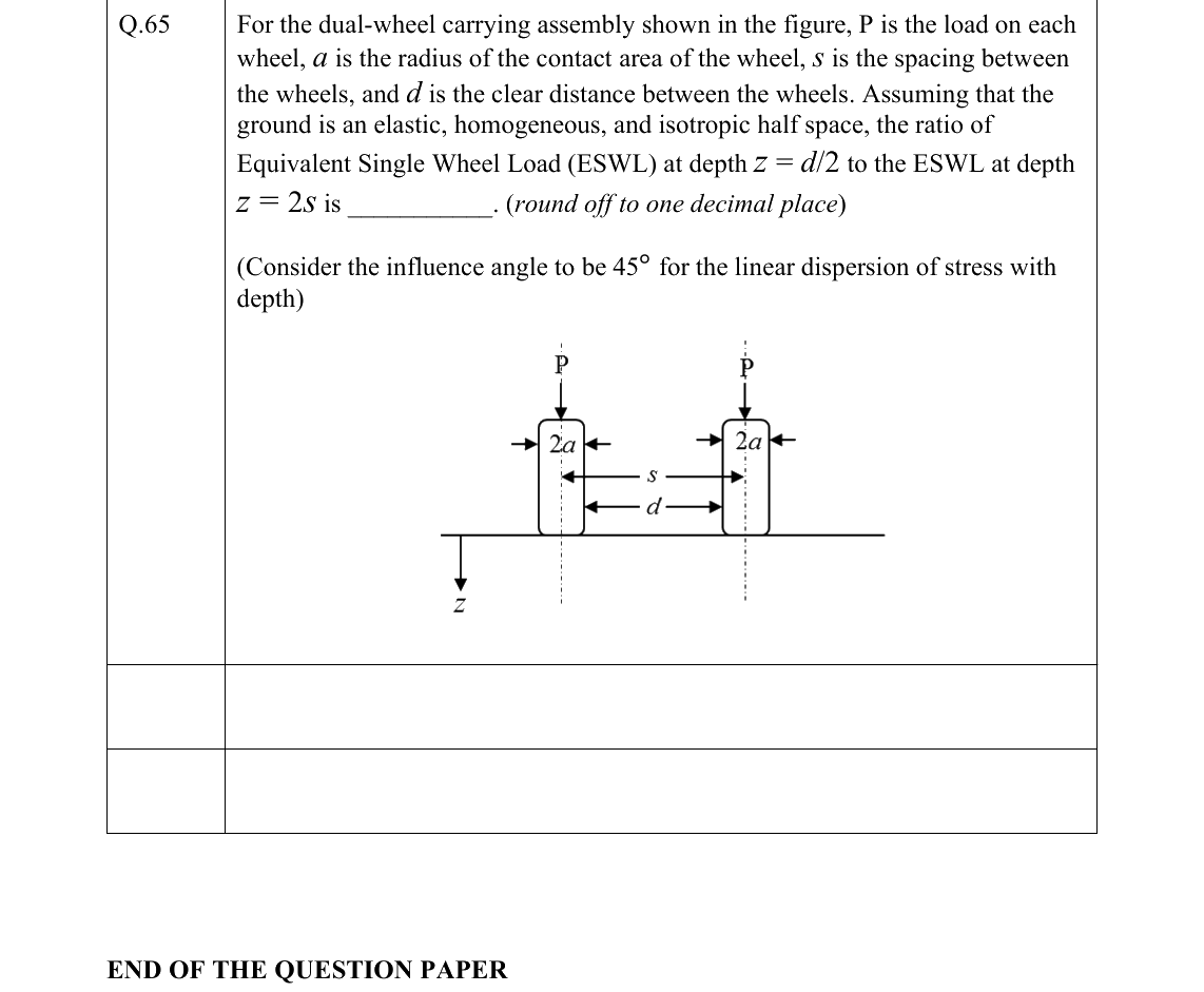 GATE 2022 CE question 65