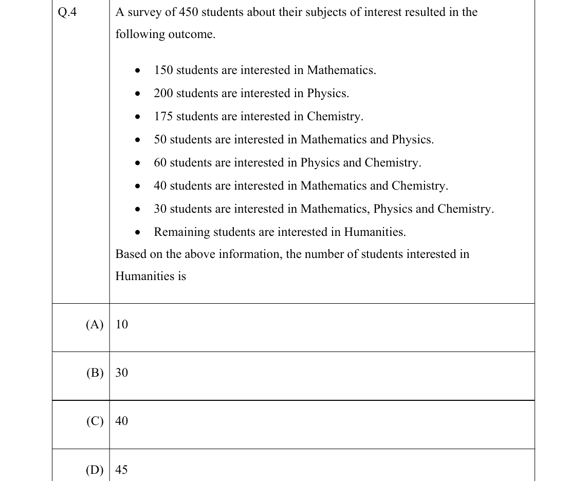 GATE 2022 CE question 4