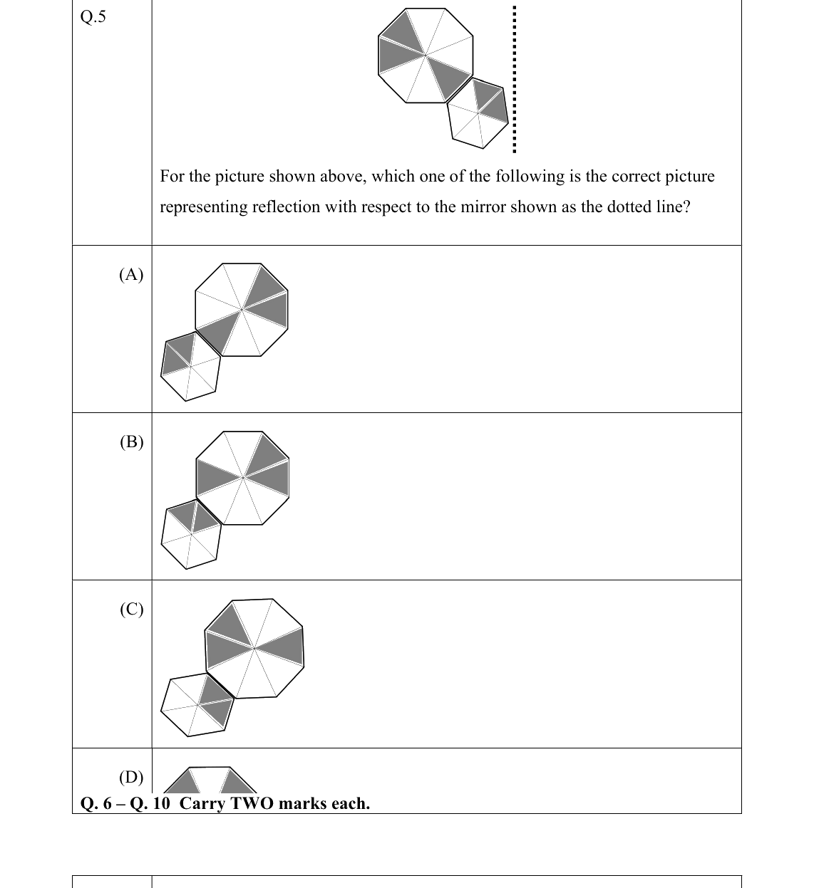 GATE 2022 CE question 5
