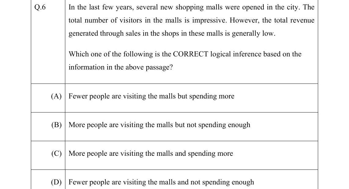 GATE 2022 CE question 6