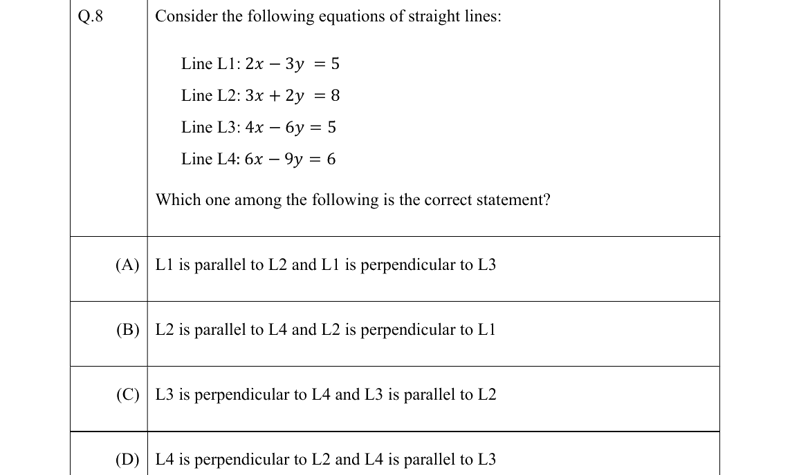 GATE 2022 CE question 8