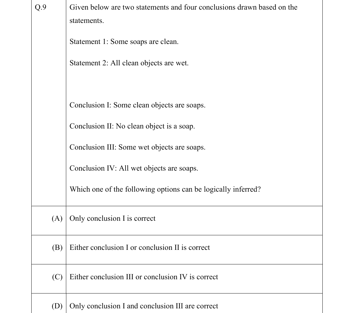 GATE 2022 CE question 9