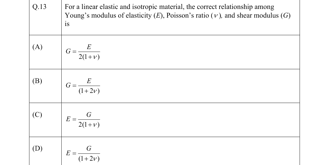 GATE 2022 CE question 13