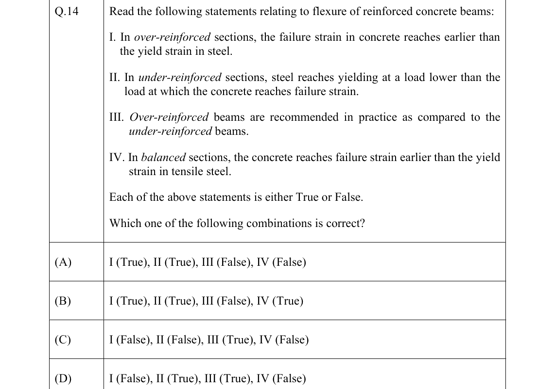GATE 2022 CE question 14