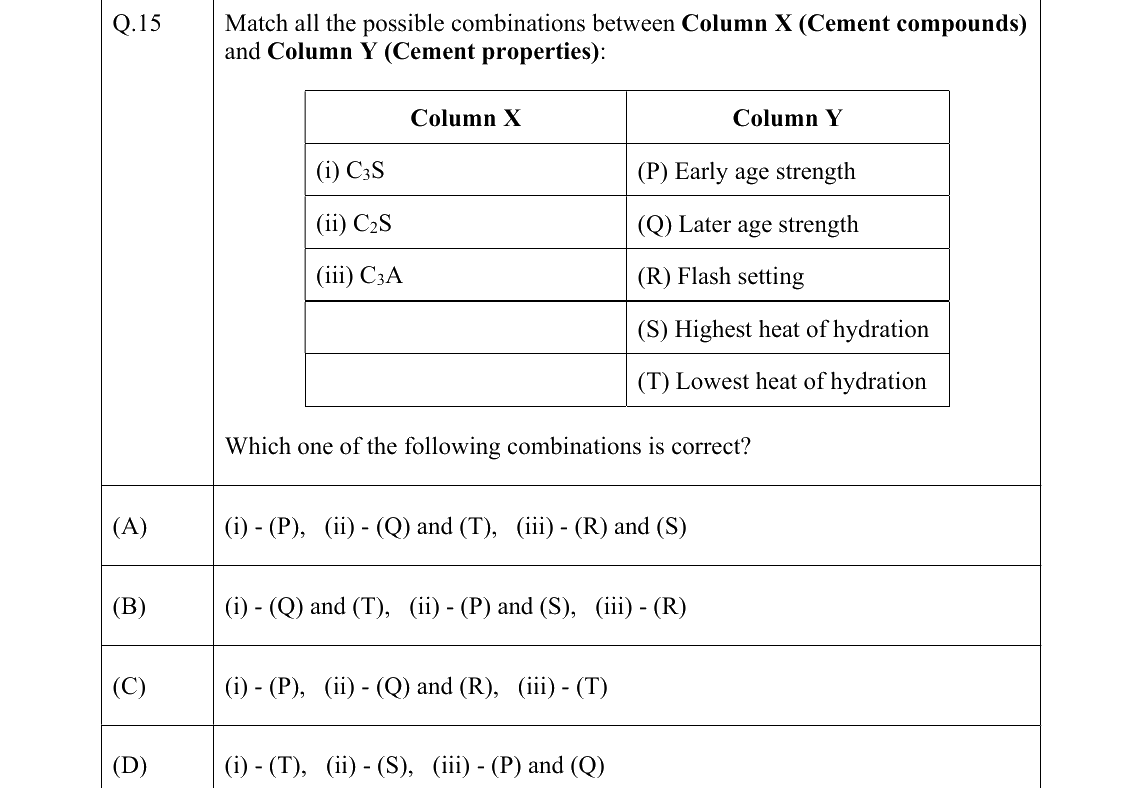 GATE 2022 CE question 15