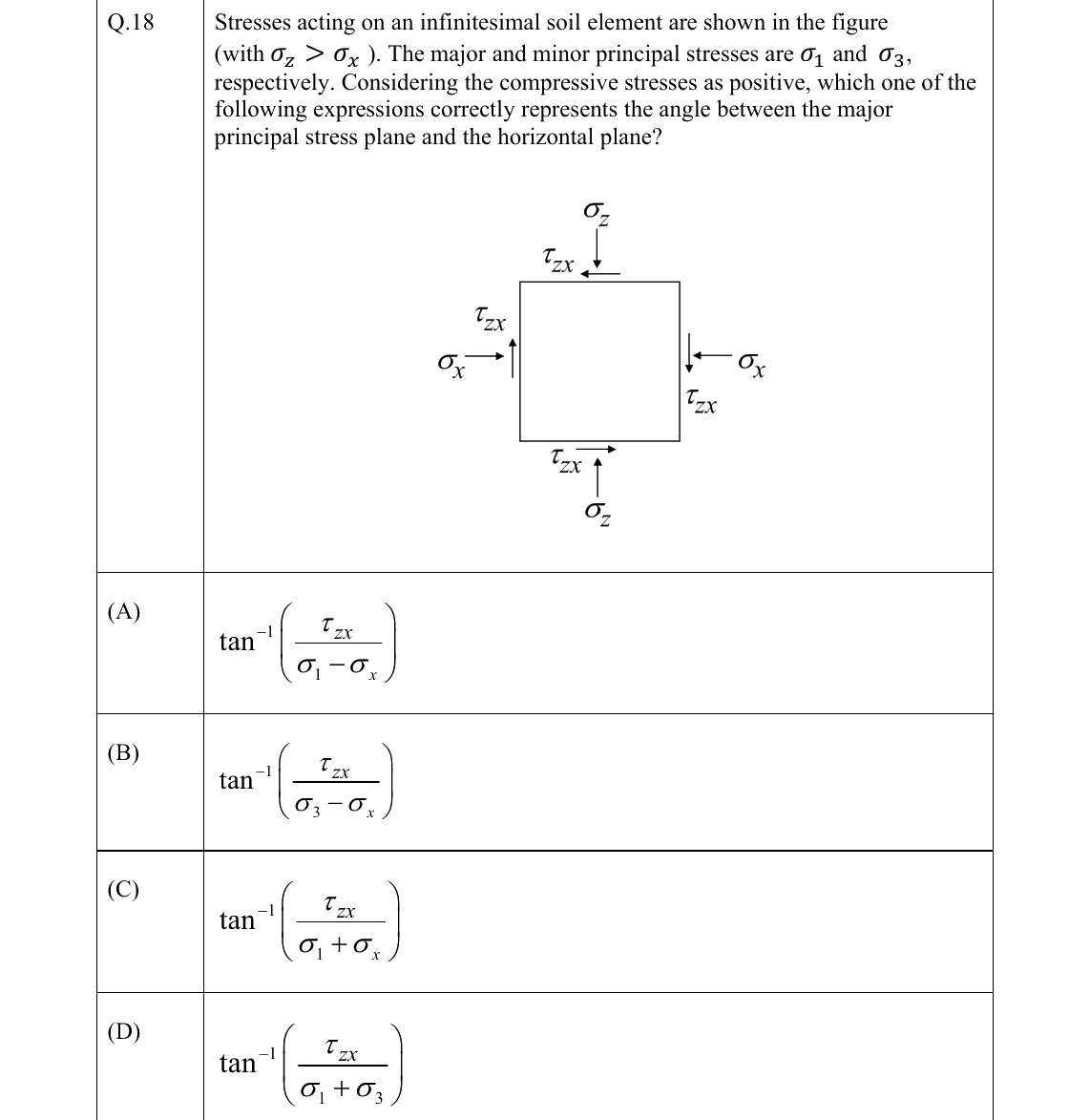 GATE 2022 CE question 18