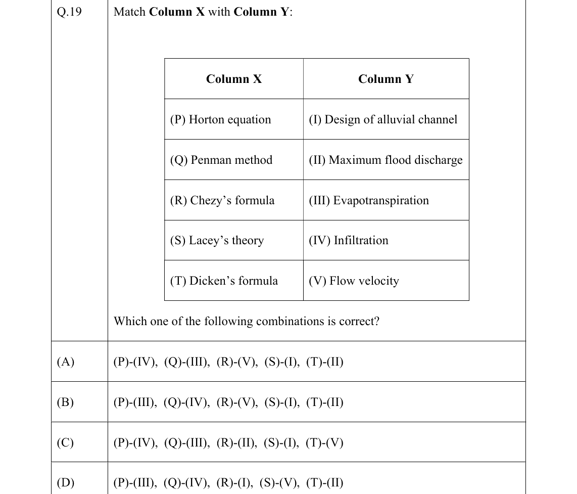 GATE 2022 CE question 19