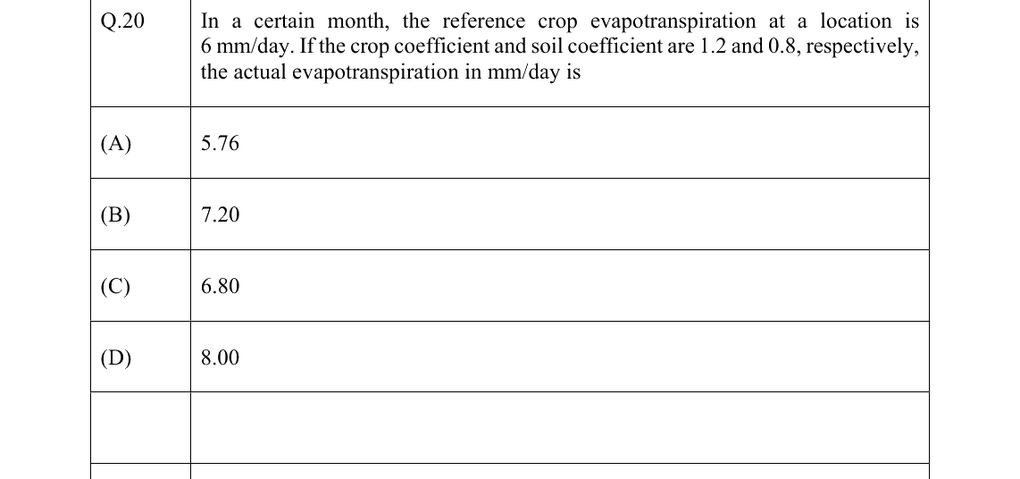 GATE 2022 CE question 20