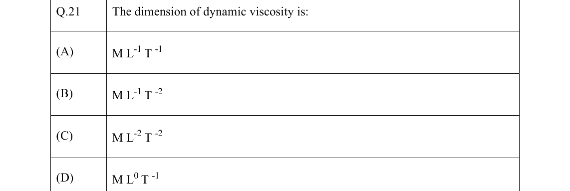 GATE 2022 CE question 21