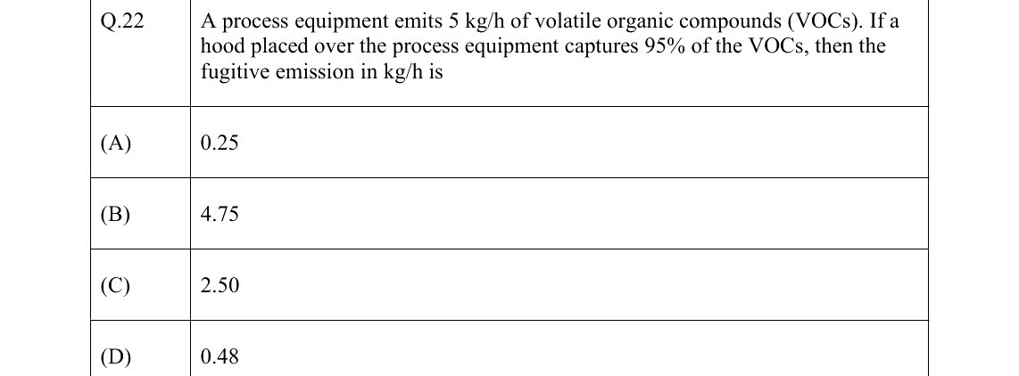 GATE 2022 CE question 22
