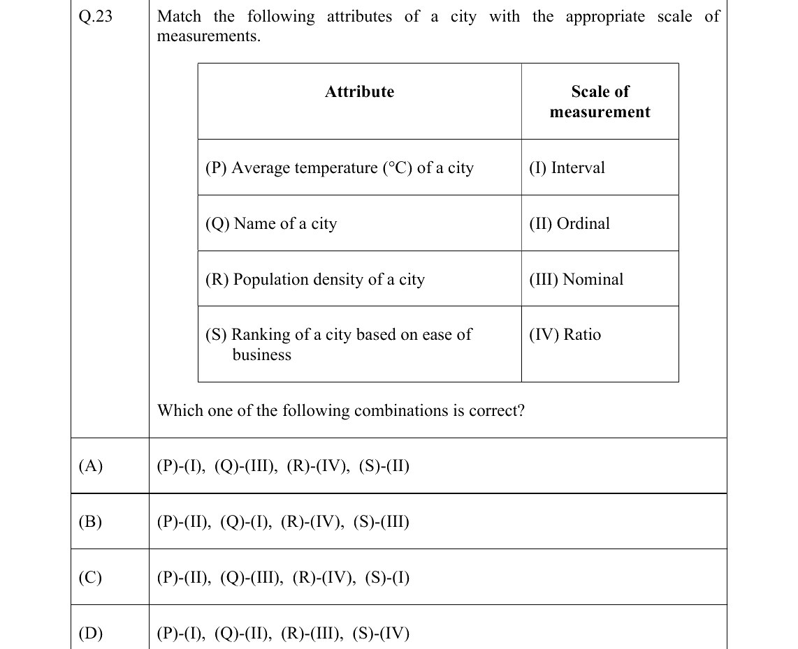 GATE 2022 CE question 23