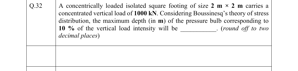GATE 2022 CE question 32
