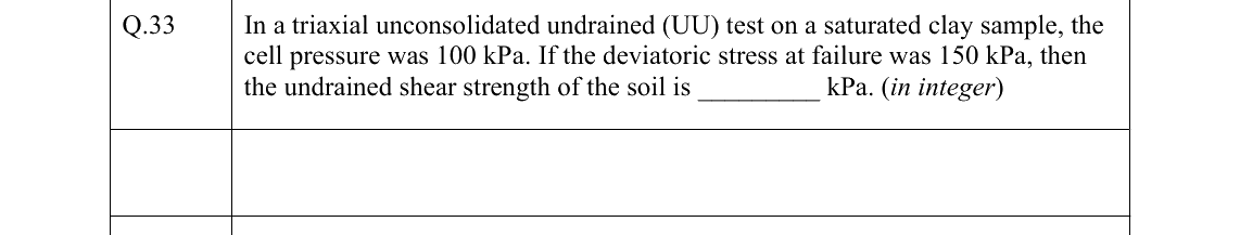 GATE 2022 CE question 33