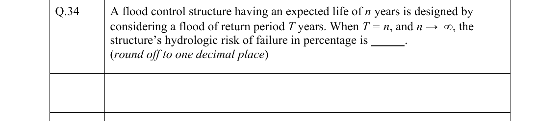 GATE 2022 CE question 34