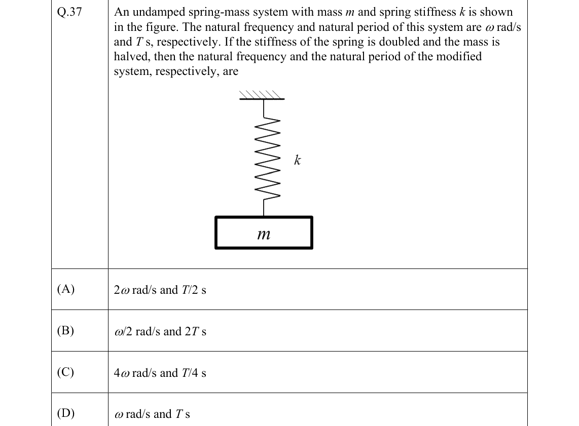 GATE 2022 CE question 37