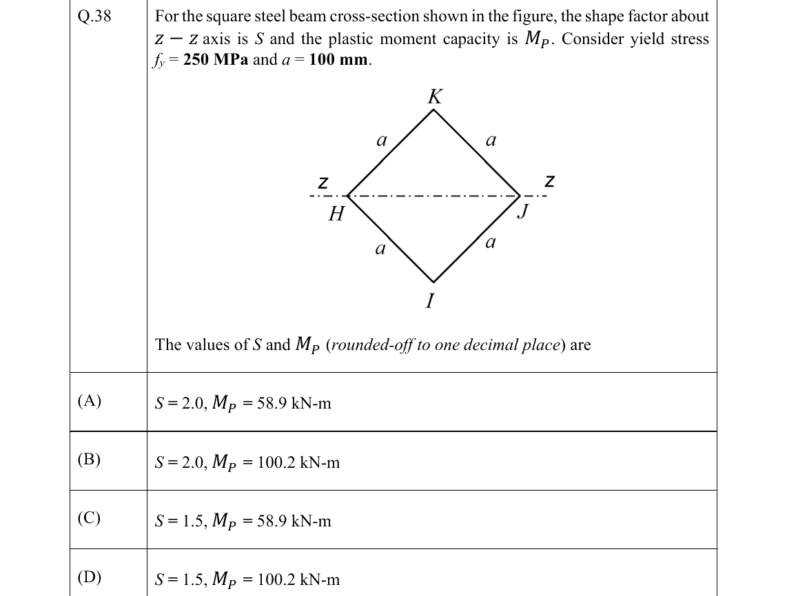 GATE 2022 CE question 38