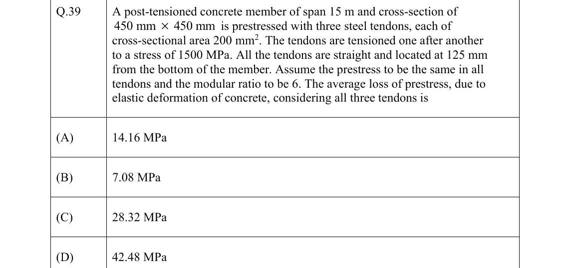 GATE 2022 CE question 39