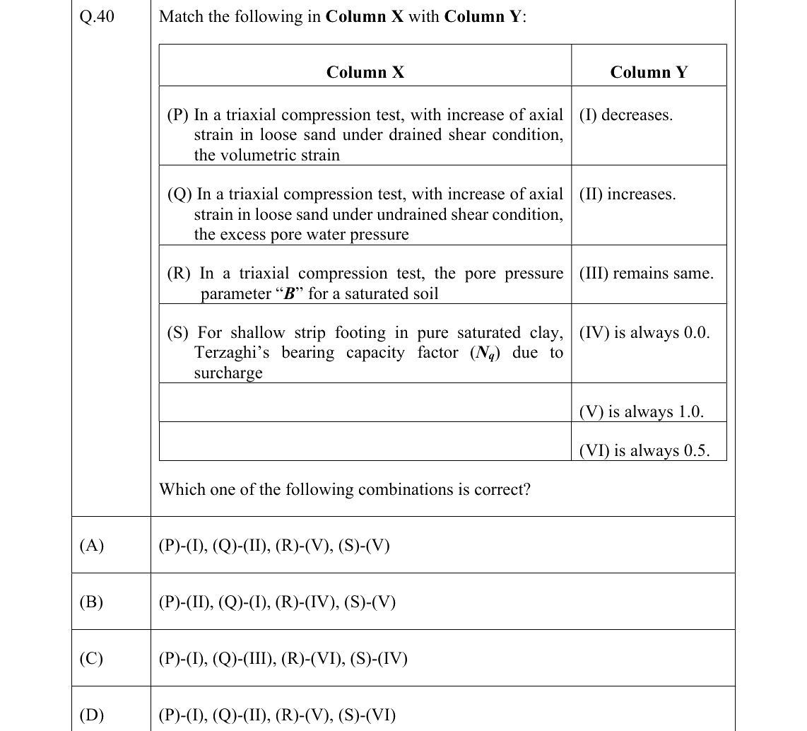 GATE 2022 CE question 40