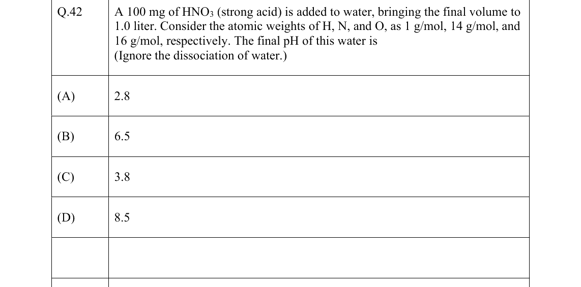 GATE 2022 CE question 42
