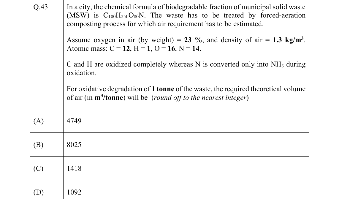 GATE 2022 CE question 43