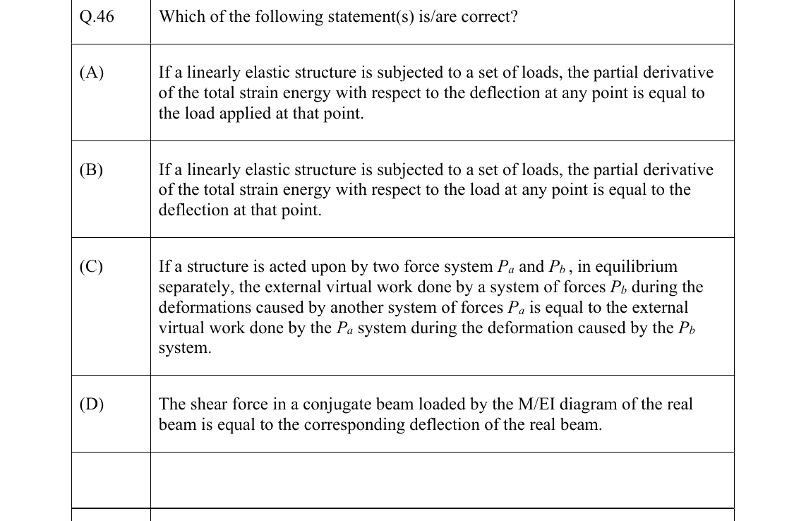 GATE 2022 CE question 46