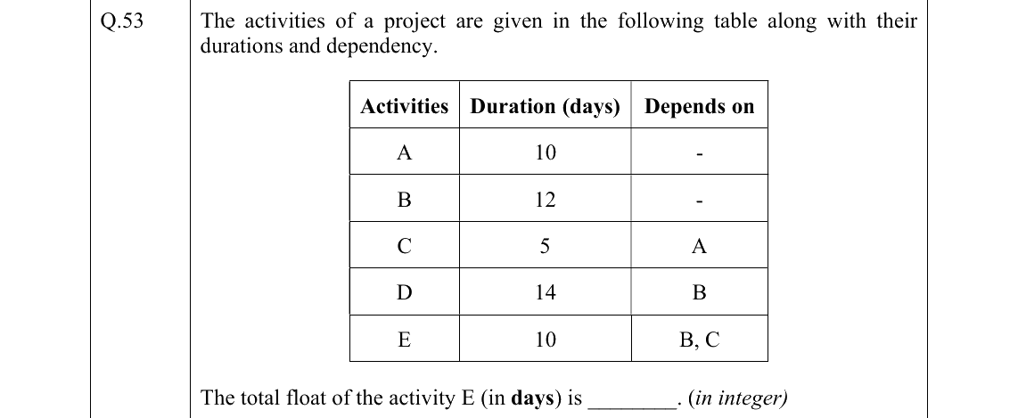 GATE 2022 CE question 53