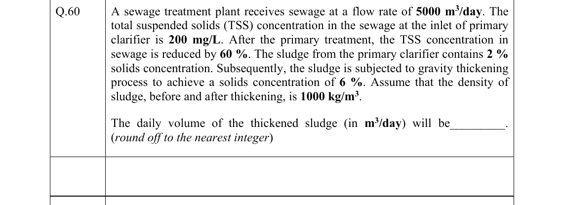 GATE 2022 CE question 60