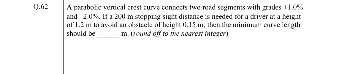 GATE 2022 CE question 62