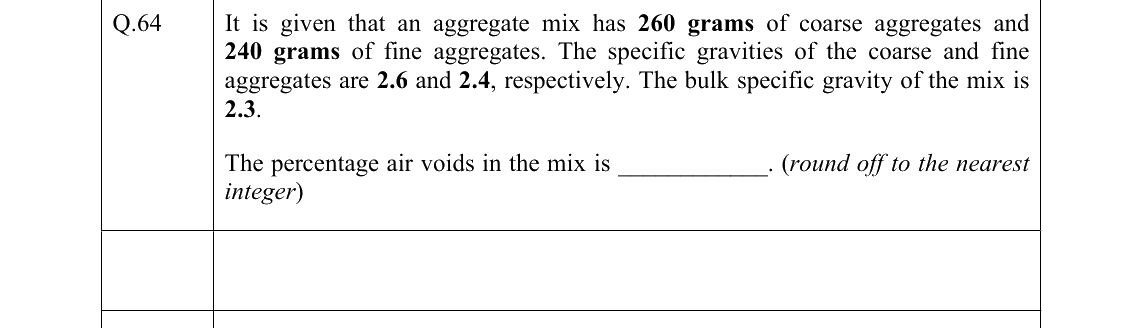 GATE 2022 CE question 64