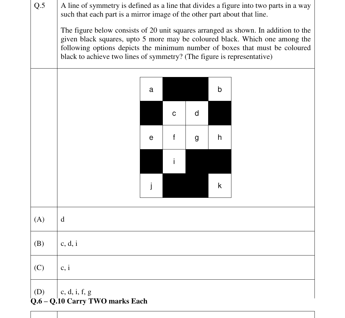 GATE 2023 CE question 5