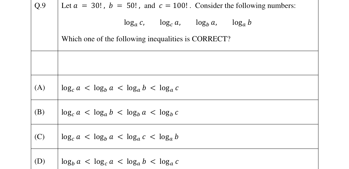 GATE 2023 CE question 9