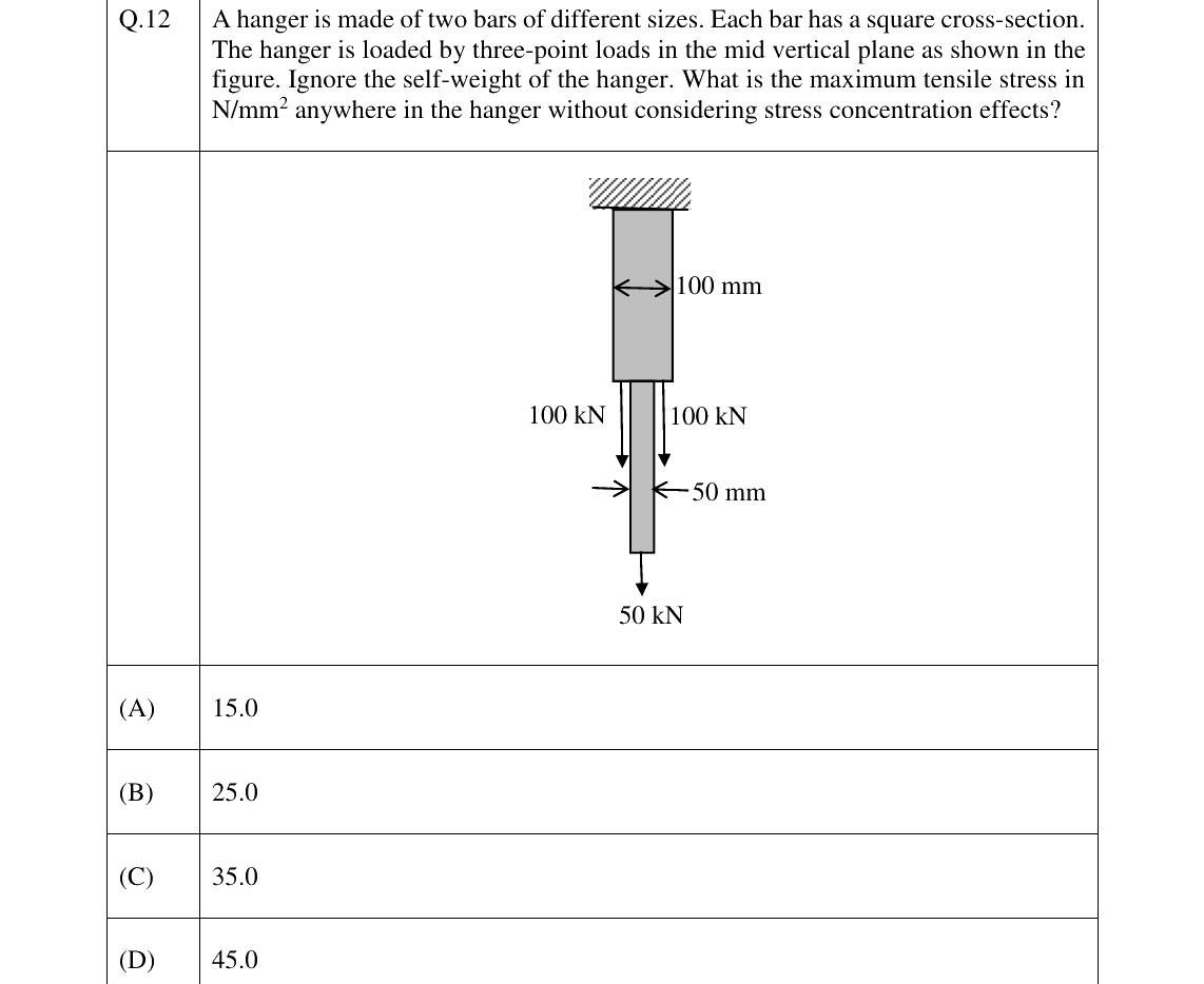 GATE 2023 CE question 12