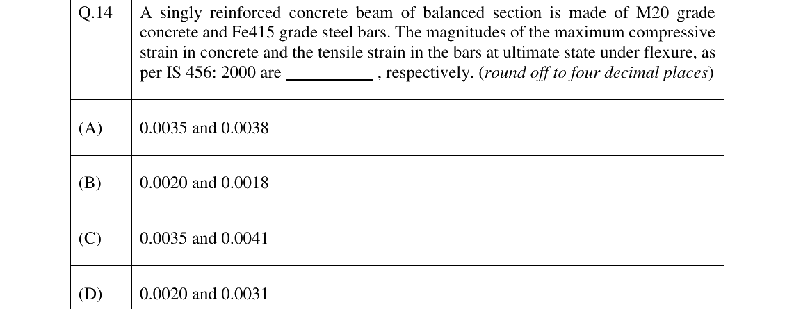 GATE 2023 CE question 14