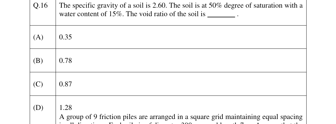 GATE 2023 CE question 16