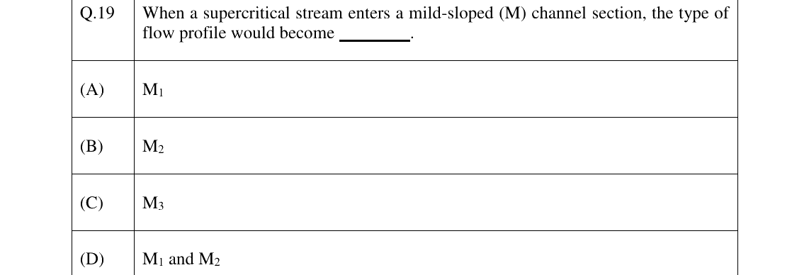 GATE 2023 CE question 19