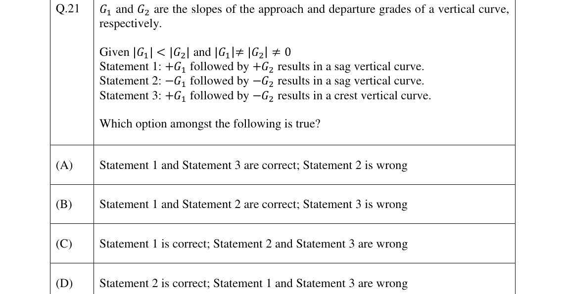 GATE 2023 CE question 21