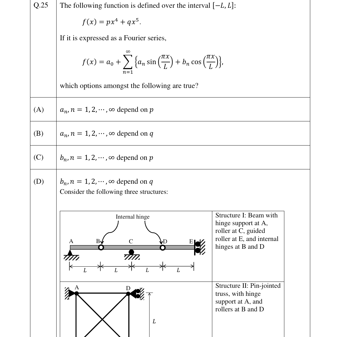 GATE 2023 CE question 25