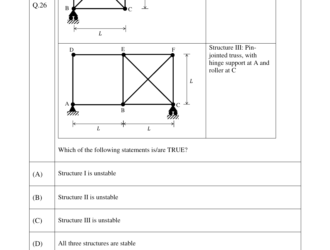 GATE 2023 CE question 26