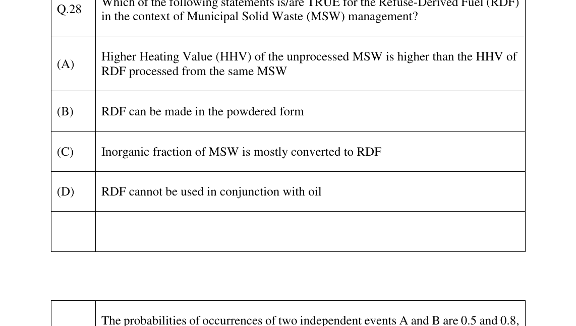 GATE 2023 CE question 28