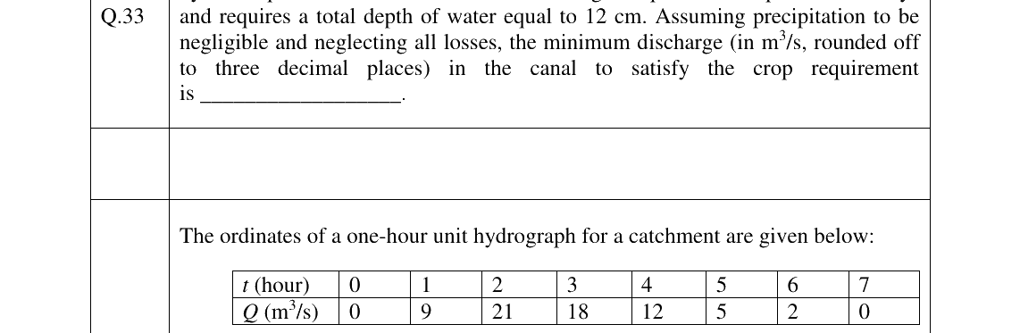 GATE 2023 CE question 33